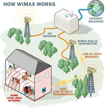 Wireless Mesh Networks